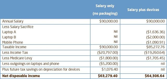 expense payment fringe benefit